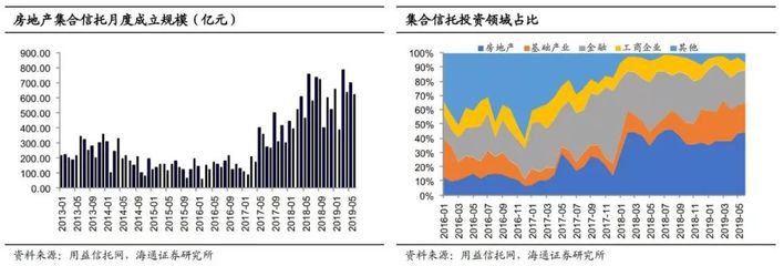 房地產(chǎn)融資轉(zhuǎn)緊，馬太效應(yīng)愈顯 融資及債務(wù)狀況跟蹤與投資策略分析