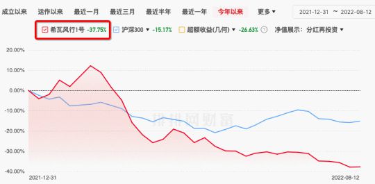 房地產(chǎn)業(yè)風(fēng)險(xiǎn)傳導(dǎo) 徐翔舊將隕落物業(yè)股，百億私募黯然折戟
