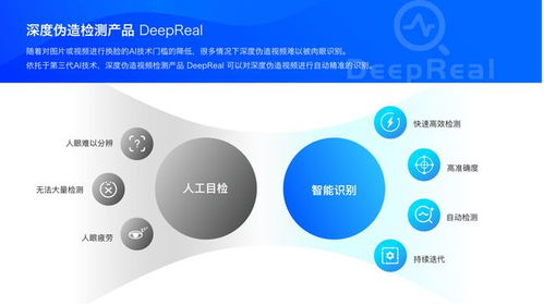 深度偽造攻防戰 AI如何一秒識破AI換臉術與基礎軟件開發