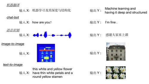 人工智能基礎與線性回歸模型在軟件開發(fā)中的應用