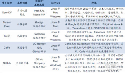 小米入局無人機市場的戰(zhàn)略邏輯 從28P報告看人工智能軟件生態(tài)的構(gòu)建